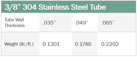 3 eighths SS weight table