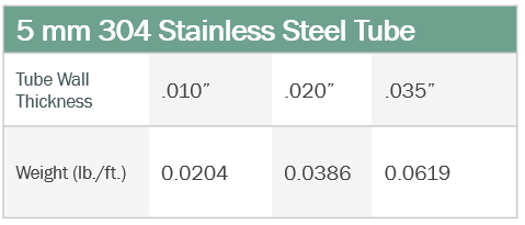 5mm SS weight table-1