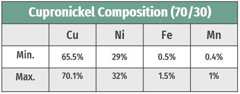 70-30-CuNi-table