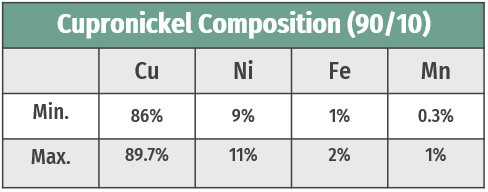 90-10-CuNi-table