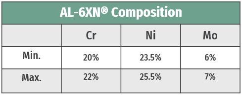 AL-6XN table