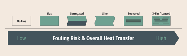 Airside-Fouling-Fin-Design-Chart_1