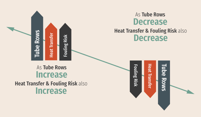 Airside-Fouling-Tube-Rows-Chart_2