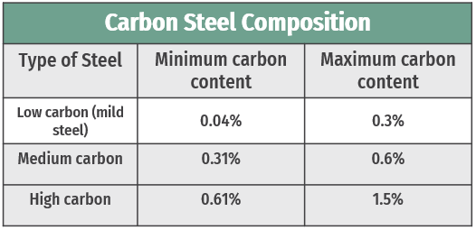 CS-composition-table