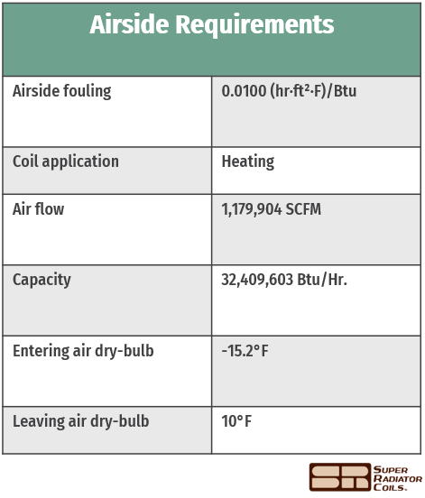 airside-coil-requirements-table