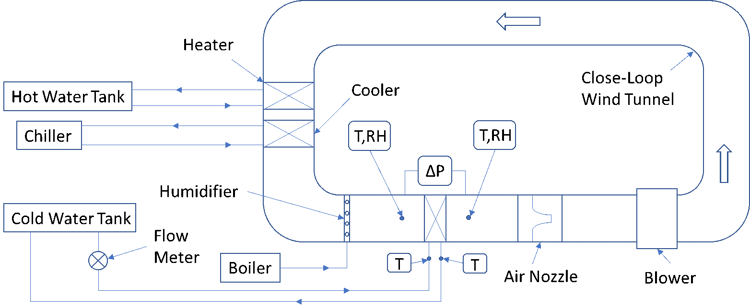 Fig 1 - schematic-diagram-coil-tests