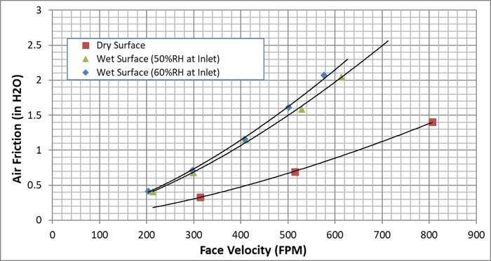 Fig 2 - AF for HX 1