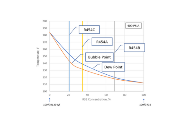 Understanding Temperature Glide in Blended Refrigerants (WEBINAR CLIP)