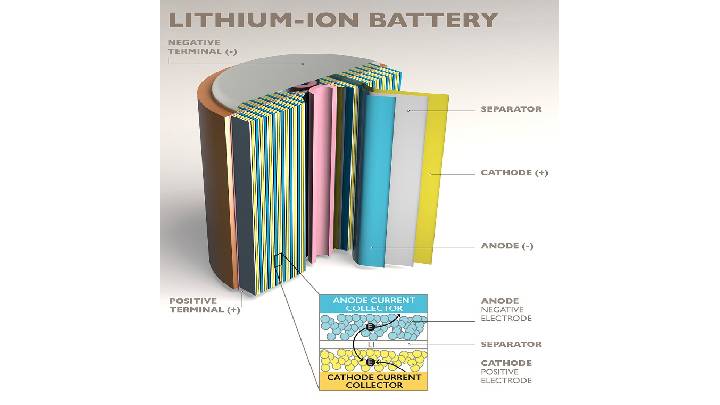 Li-ion-battery-diagram-medium