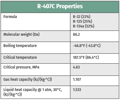 R-407C-property-table