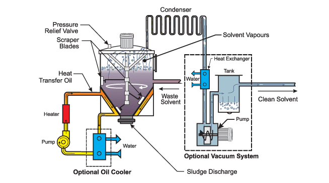 solvent distillation schematic