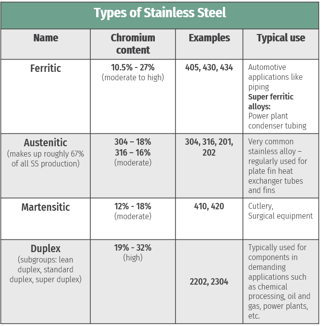 Types of Stainless Steel Sheets and Uses