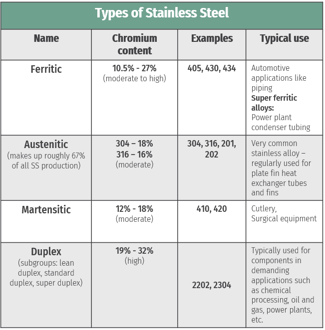 Alternatives to Copper & Aluminum for Heat Exchangers