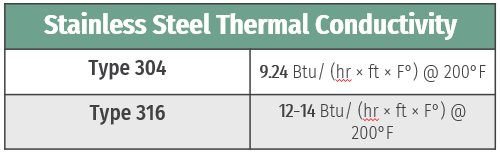 SS-thermal-conductivity-table