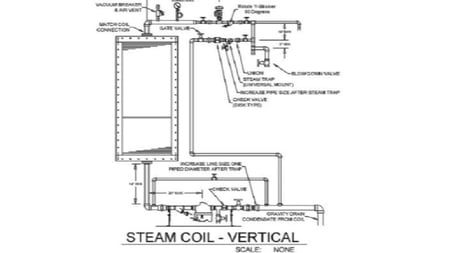 Types of Steam Coils and Design Best Practices