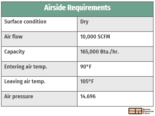 airside requirements
