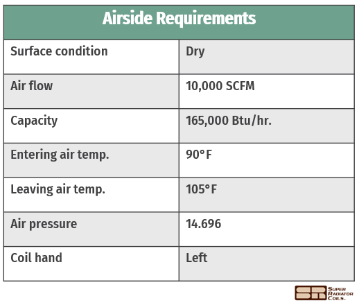 airside-requirements-table-r410a