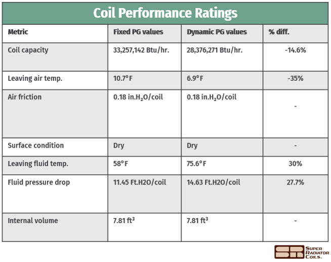 coil selection comparison table
