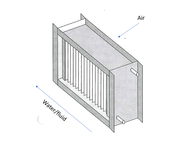 cross-flow