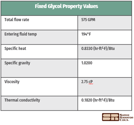 fixed-fluid-property-values-table