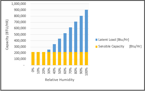 laten_load_chart