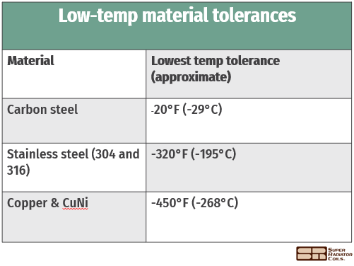 low-temp materials table