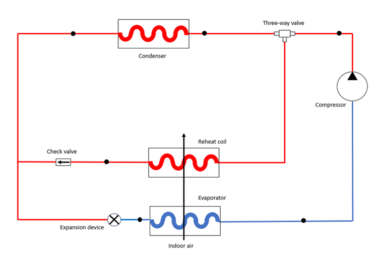 parallel condensing method