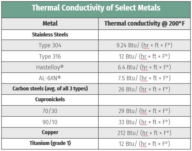 thermal-conductivity-table