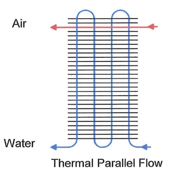 thermal-parallel-flow