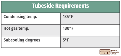 tubeside-requirements-table-r410a