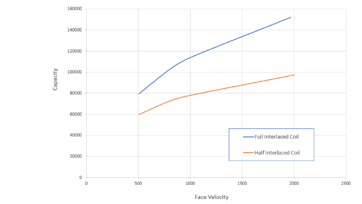 Pitfalls_to_Avoid_When_Calculating_Performance_of_Coils_With_Interlaced_Circuiting