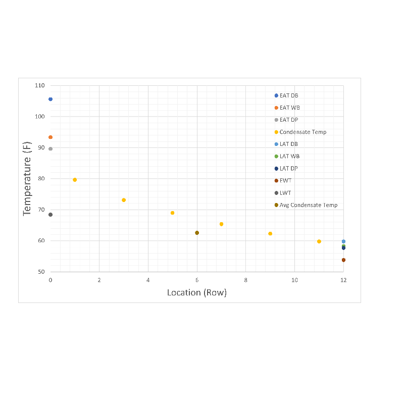 graph showing the results of a heat transfer experiment