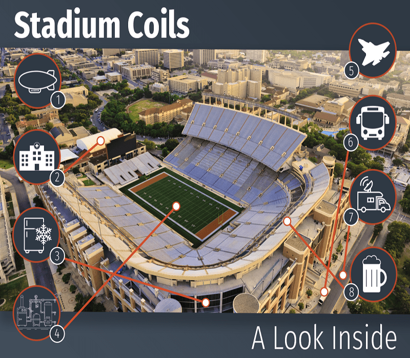 stadium coils