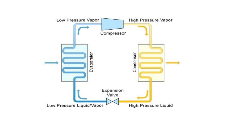 refrigeration loop diagram