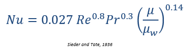 sieder and tate correlation