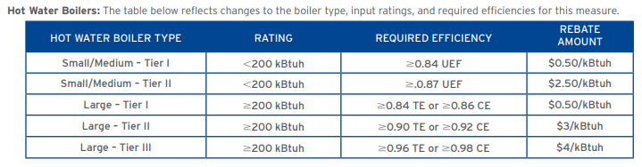 socalgas boiler efficiency rebate tiers table